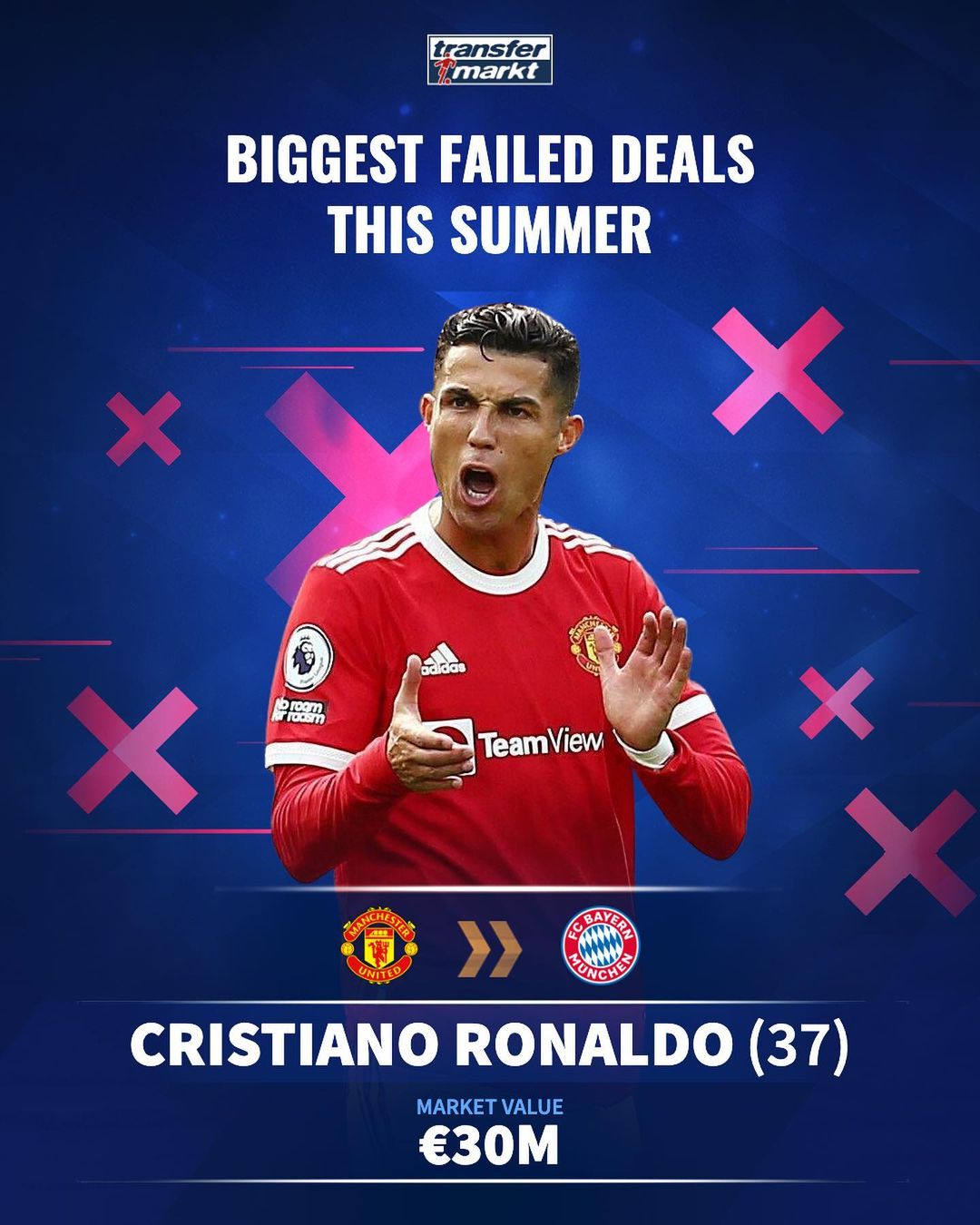 趋势倾向于 趋势倾向于